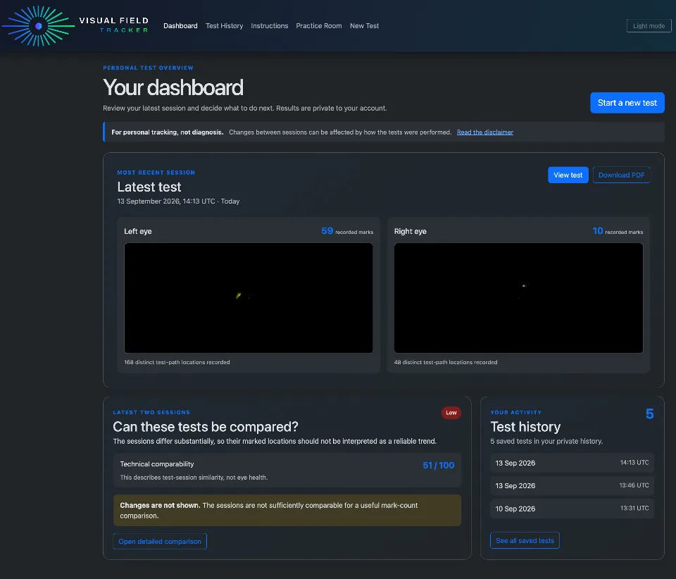 Visual Field Tracker Dashboard